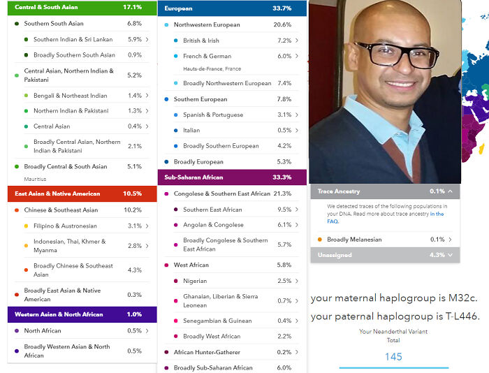 Originally From Reunion Island (Indian Ocean), I Am Delighted To Share My Results With You !