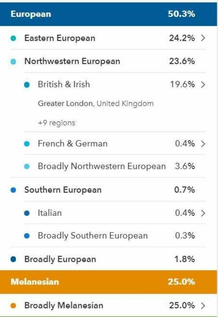 Aboriginal Australian Results! To Say Im Shocked Is An Understatement! Im Really Surprised And Proud Of How Diverse My Dna Is :)