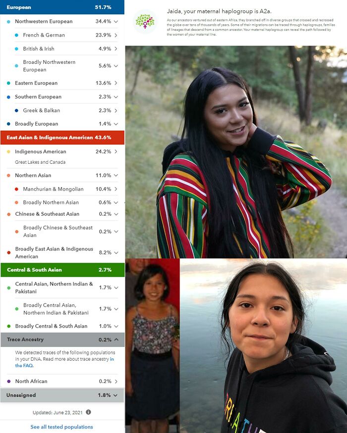 My Girlfriends Results. She Is Cree From Northern British Columbia. Only Known European Ancestry Is Her Maternal Great Grandfather, And Her Paternal Great Great Grandfather