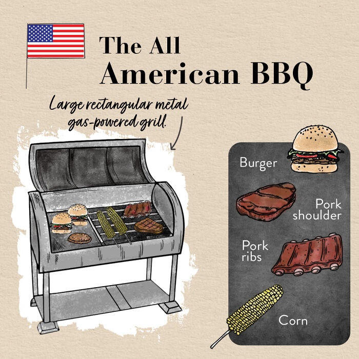 Artist Illustrates 8 Barbeques From Around The Globe To Highlight How Different They Are Artist Illustrates 8 Barbeques From Around The Globe To Highlight How Different They Are