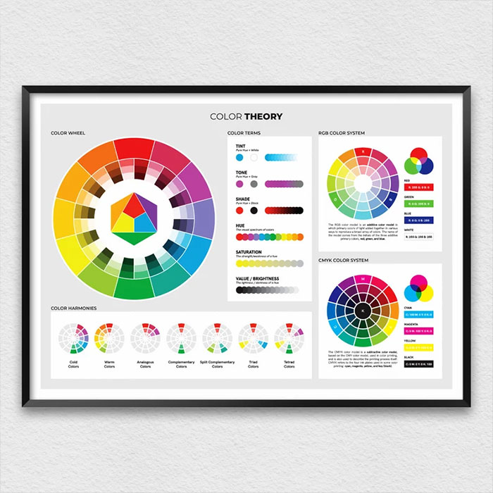 Color Wheel Poster