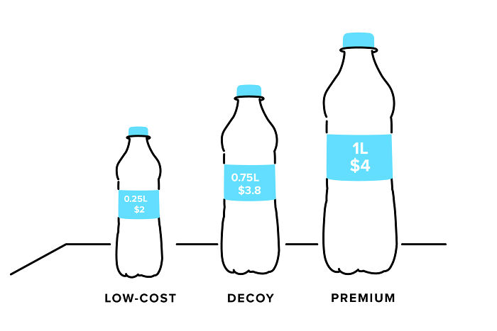 "Basically A 'How To' Guide For Manipulating The Average Person": Person Breaks Down Popular Pricing Strategies In 12 Simple And Comprehensive Visualizations "Basically A 'How To' Guide For Manipulating The Average Person": Person Breaks Down Popular Pricing Strategies In 12 Simple And Comprehensive Visualizations
