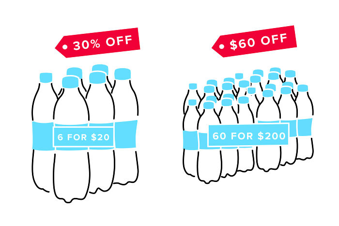 "Basically A 'How To' Guide For Manipulating The Average Person": Person Breaks Down Popular Pricing Strategies In 12 Simple And Comprehensive Visualizations "Basically A 'How To' Guide For Manipulating The Average Person": Person Breaks Down Popular Pricing Strategies In 12 Simple And Comprehensive Visualizations