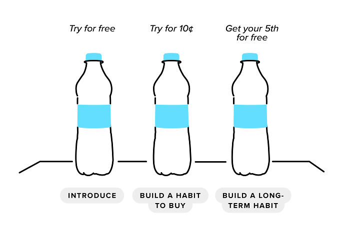 "Basically A 'How To' Guide For Manipulating The Average Person": Person Breaks Down Popular Pricing Strategies In 12 Simple And Comprehensive Visualizations "Basically A 'How To' Guide For Manipulating The Average Person": Person Breaks Down Popular Pricing Strategies In 12 Simple And Comprehensive Visualizations