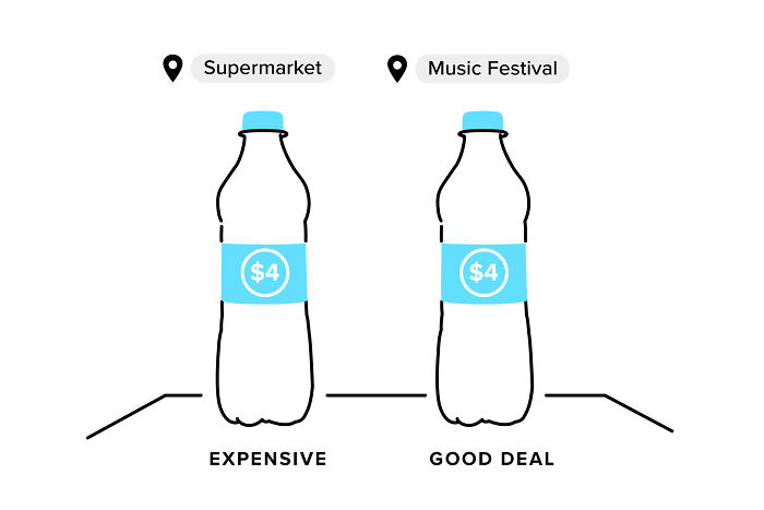 "Basically A 'How To' Guide For Manipulating The Average Person": Person Breaks Down Popular Pricing Strategies In 12 Simple And Comprehensive Visualizations "Basically A 'How To' Guide For Manipulating The Average Person": Person Breaks Down Popular Pricing Strategies In 12 Simple And Comprehensive Visualizations