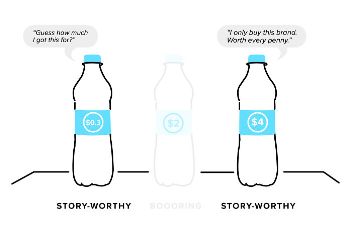 "Basically A 'How To' Guide For Manipulating The Average Person": Person Breaks Down Popular Pricing Strategies In 12 Simple And Comprehensive Visualizations "Basically A 'How To' Guide For Manipulating The Average Person": Person Breaks Down Popular Pricing Strategies In 12 Simple And Comprehensive Visualizations