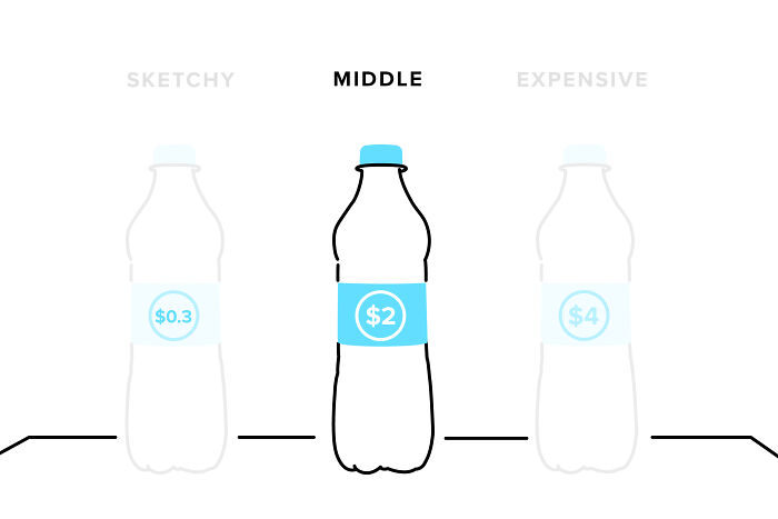 "Basically A 'How To' Guide For Manipulating The Average Person": Person Breaks Down Popular Pricing Strategies In 12 Simple And Comprehensive Visualizations "Basically A 'How To' Guide For Manipulating The Average Person": Person Breaks Down Popular Pricing Strategies In 12 Simple And Comprehensive Visualizations