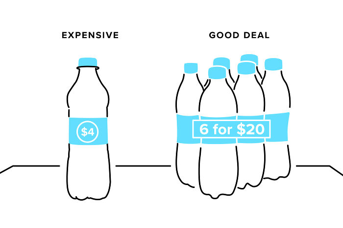 "Basically A 'How To' Guide For Manipulating The Average Person": Person Breaks Down Popular Pricing Strategies In 12 Simple And Comprehensive Visualizations
