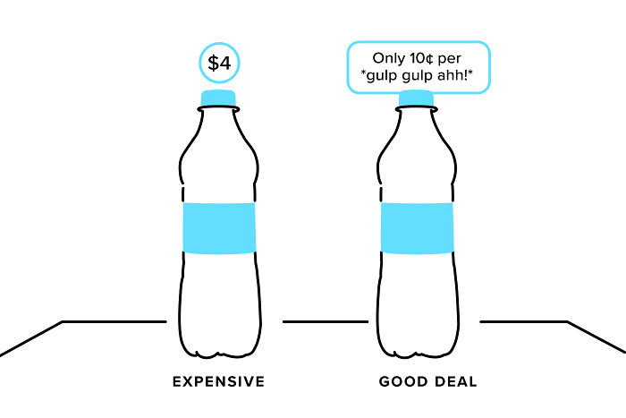 "Basically A 'How To' Guide For Manipulating The Average Person": Person Breaks Down Popular Pricing Strategies In 12 Simple And Comprehensive Visualizations "Basically A 'How To' Guide For Manipulating The Average Person": Person Breaks Down Popular Pricing Strategies In 12 Simple And Comprehensive Visualizations