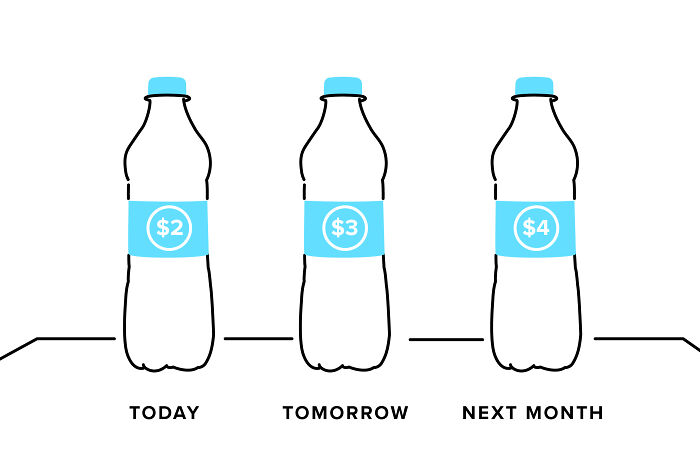"Basically A 'How To' Guide For Manipulating The Average Person": Person Breaks Down Popular Pricing Strategies In 12 Simple And Comprehensive Visualizations "Basically A 'How To' Guide For Manipulating The Average Person": Person Breaks Down Popular Pricing Strategies In 12 Simple And Comprehensive Visualizations