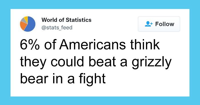 “85% Of Women Wear The Wrong Bra Size”: 50 Wild Statistics That Are As Random As They Are Interesting, As Shared On This Twitter Page
