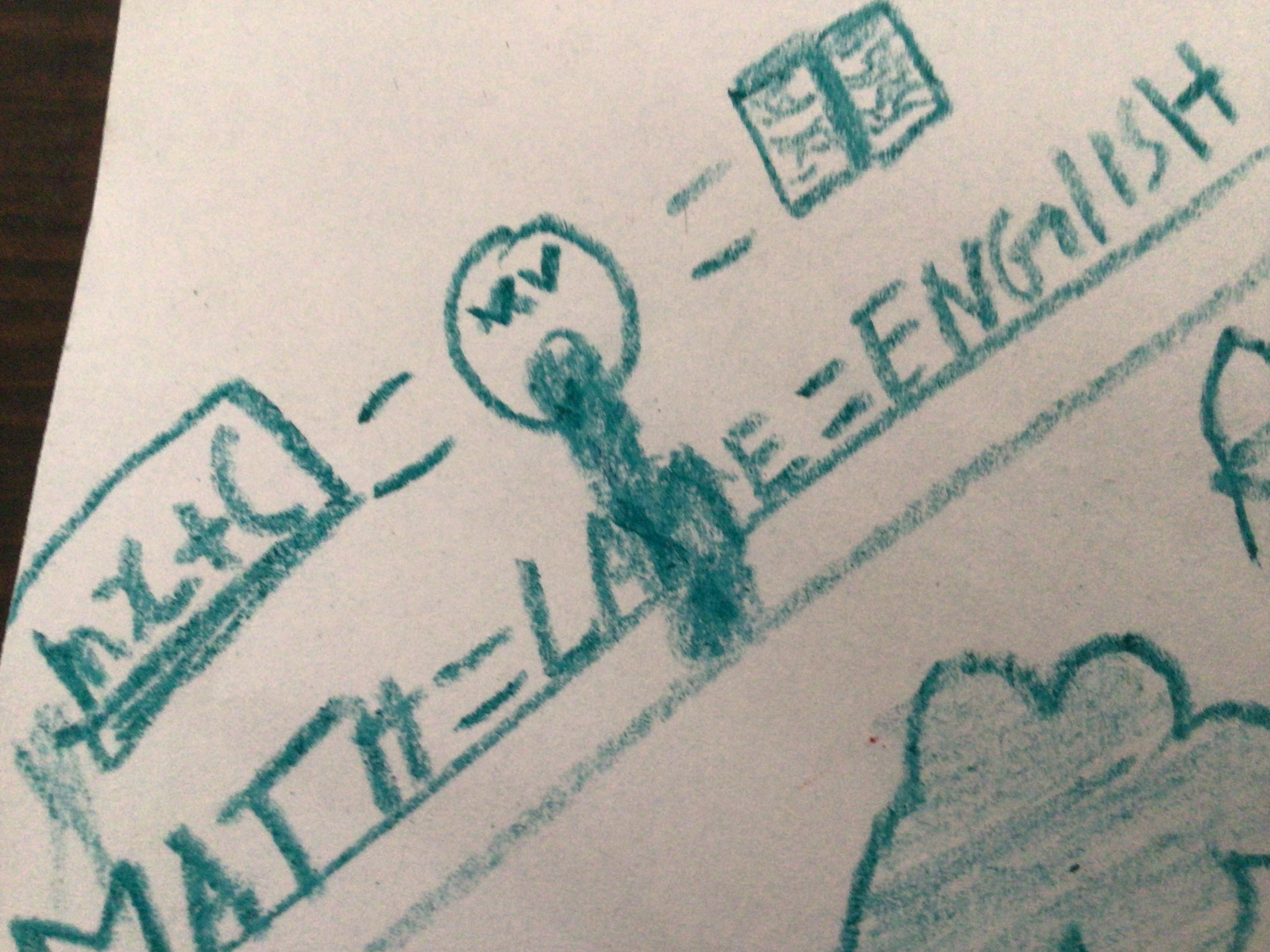 What’s Your Best Drawing?