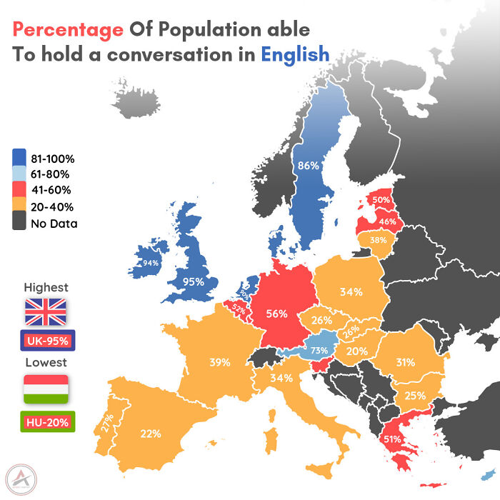 % Of Population Able To Hold A Conversation In English