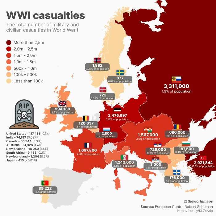 How Many People Died During World War I?