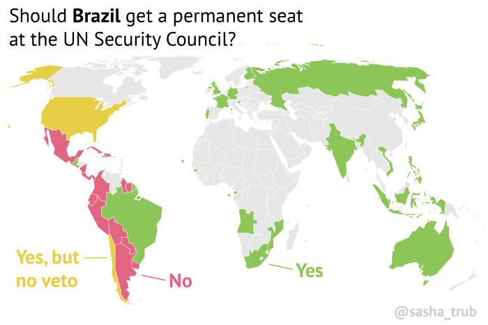 Why Most Latin American Countries Don't Support Brazil In A Permanent Seat?