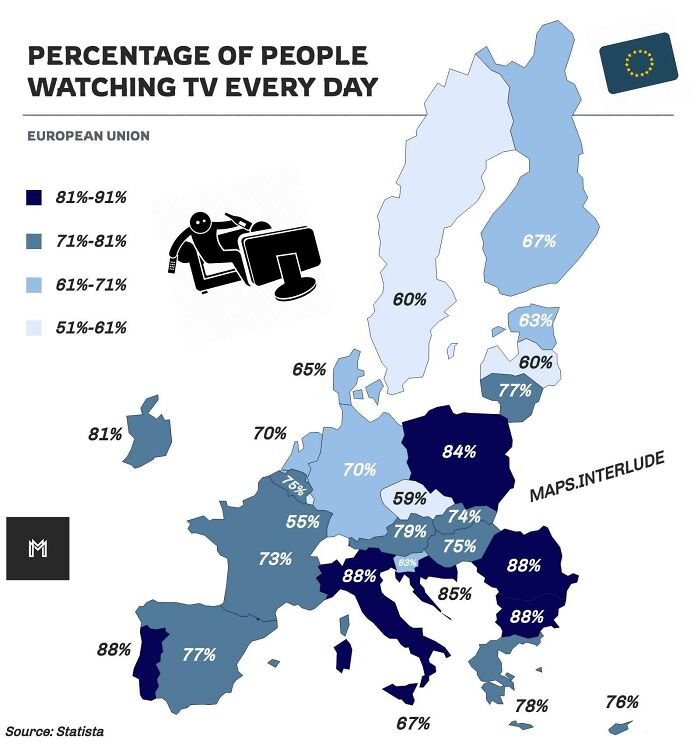 Percentage Of People Watching TV Every Day (European Union)