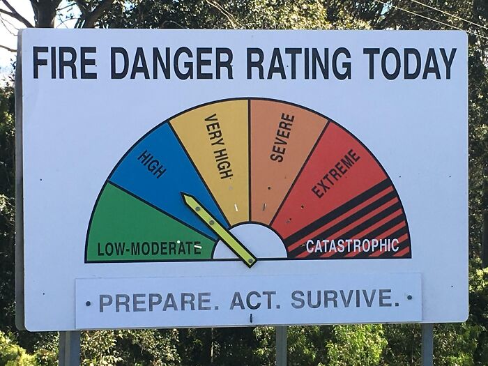 The Fire Danger Rating Signs We Have All Around Australia