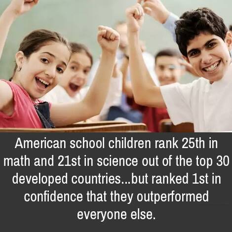 1-American-school-children-rank-25th-in-math-and-21st-in-science-out-of-the-top-30-developed-countries-but-ranked-1st-in-confidence-that-they-outperformed-everyone-else-635791605b2dc.jpg