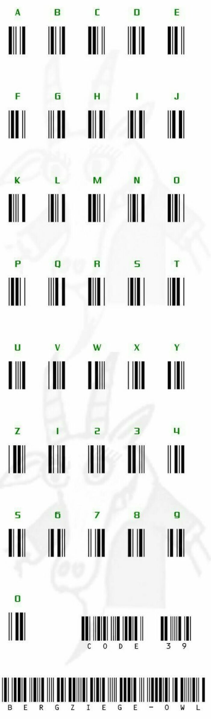How A Bar Code Supposedly Works