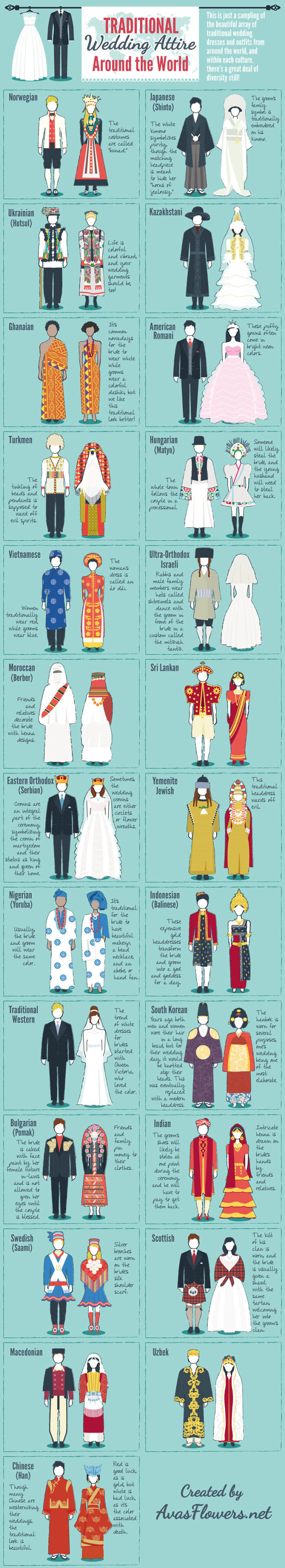 Traditional Wedding Attire Around The World