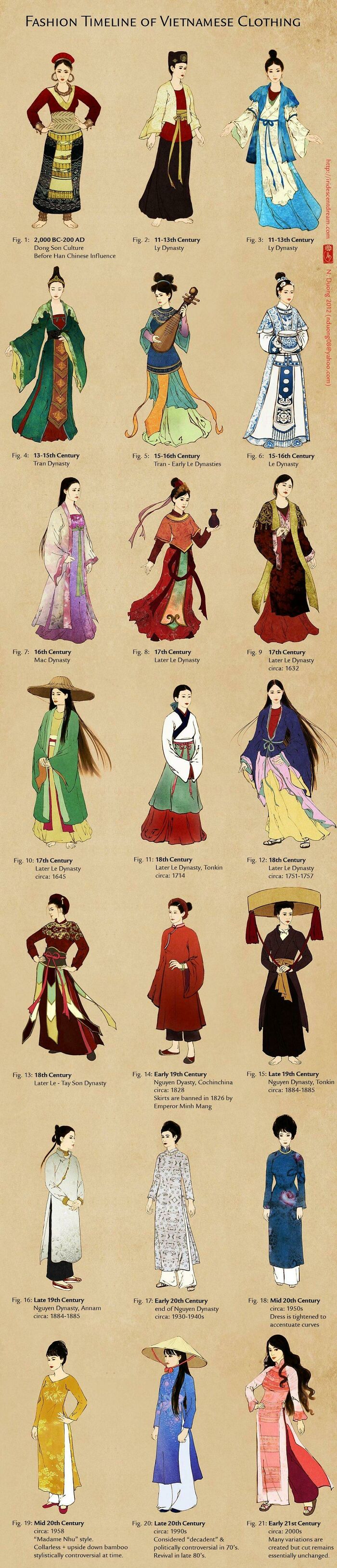 Fashion Timeline Of Vietnamese Clothing