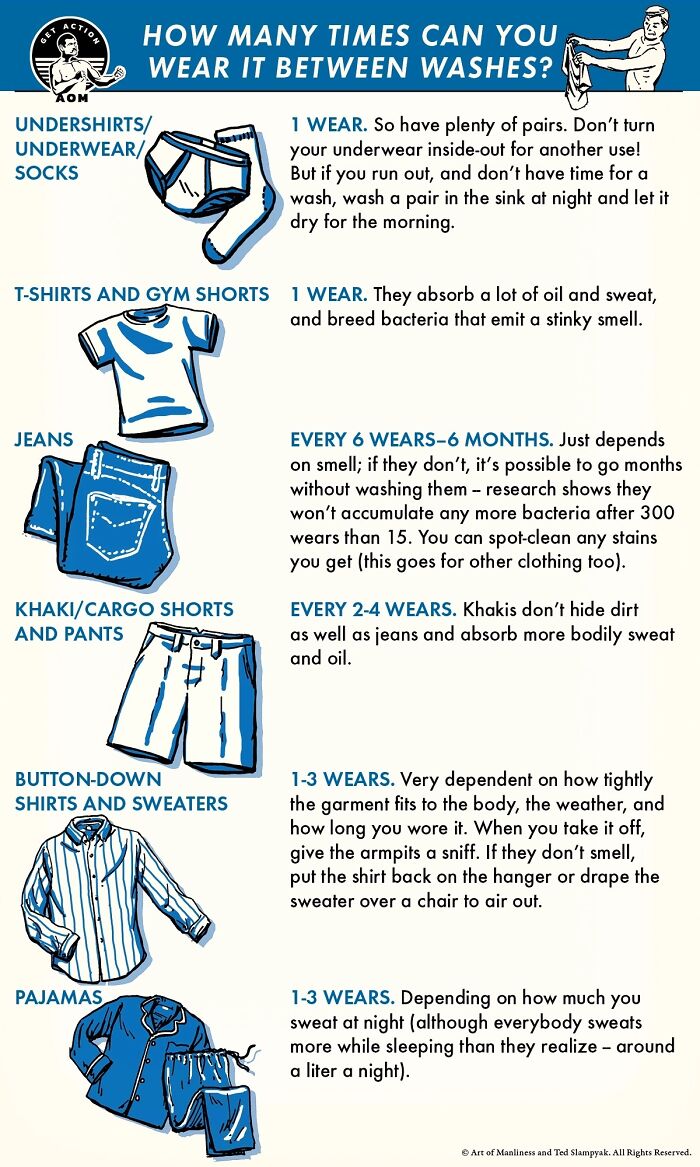 Knowledge: How Many Times You Can Wear Your Clothes Between Washes