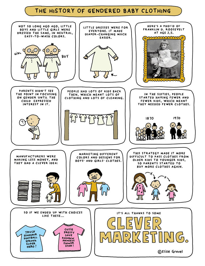 History Of Gendered Clothing, As Illustrated By Elise Gravel