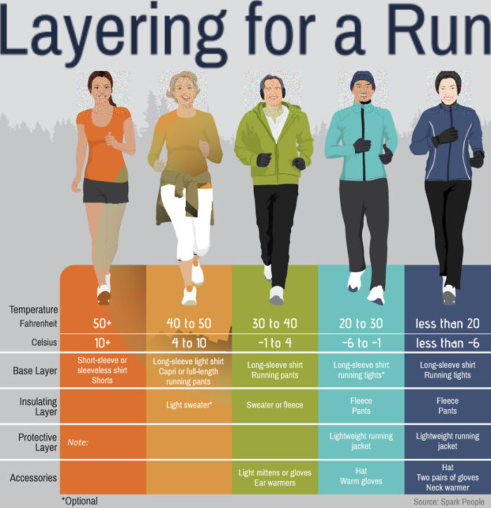 How To Layer Clothing If You Plan On Going For A Run