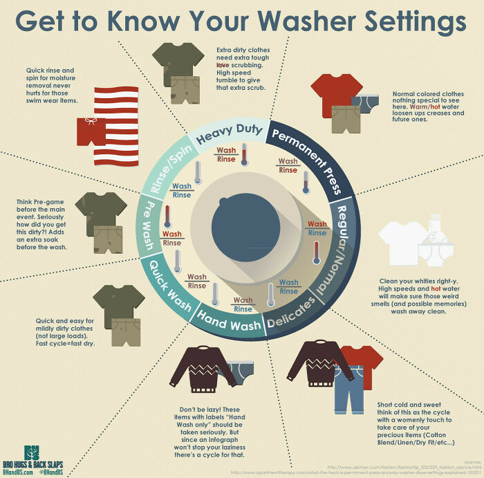 Washer Settings By Clothes Guide