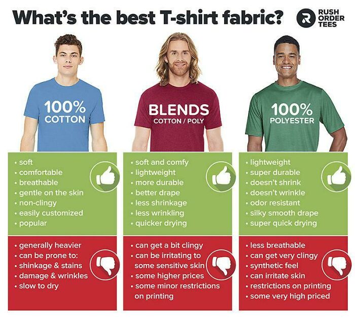 Types Of Shirt Material