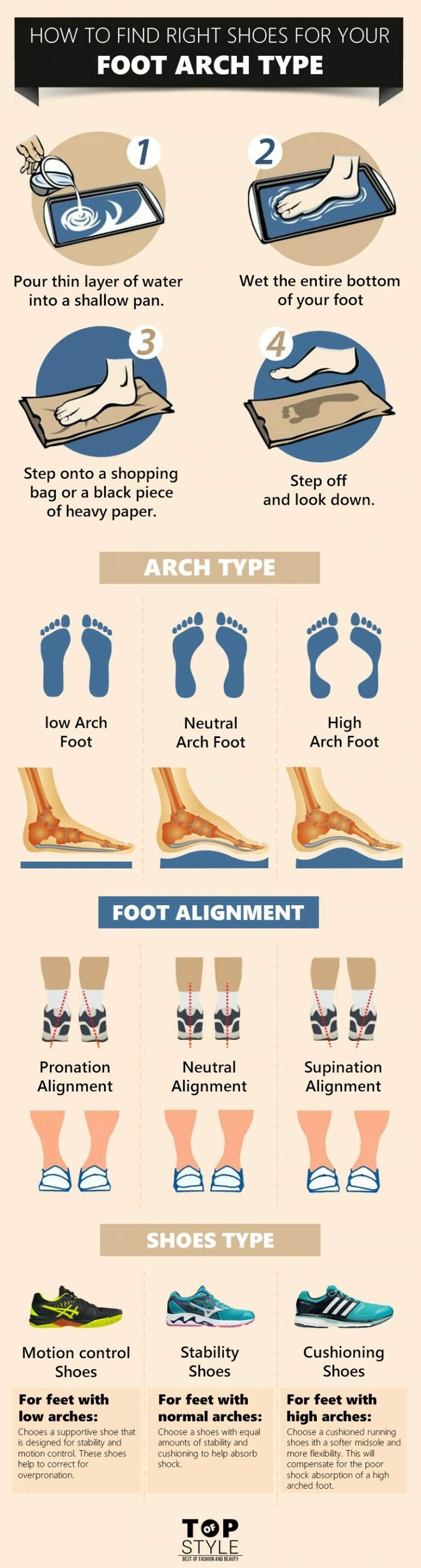 Find The Best Shoe For Your Feet With This Simple Guide