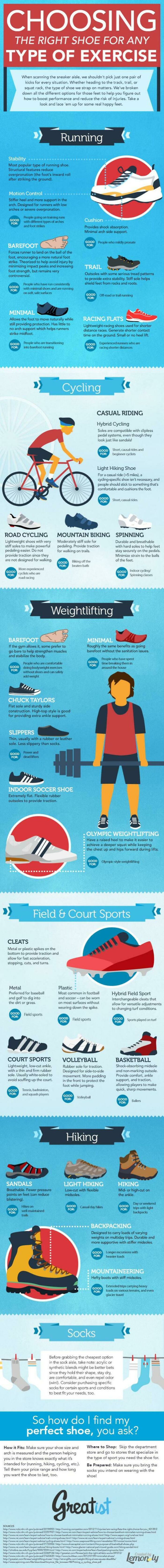 Choosing Shoes For Your Exercise