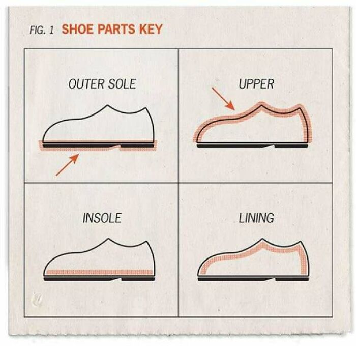 Shoe Material Guide