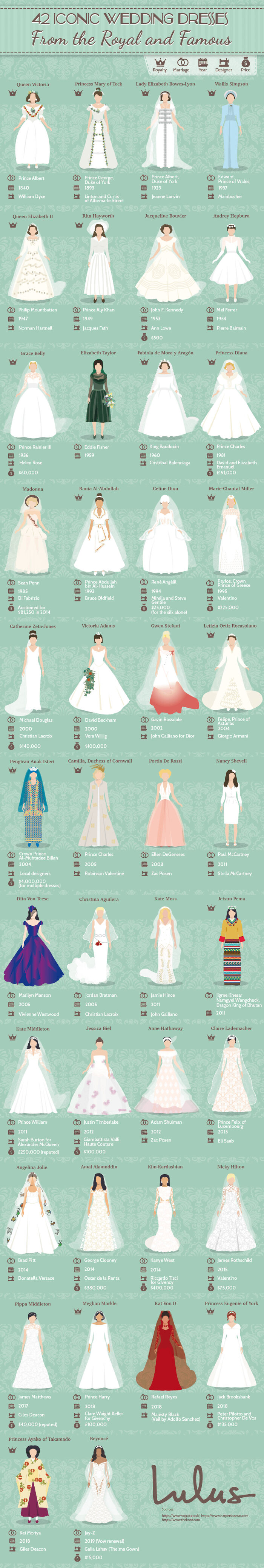 Iconic Celebrity & Royal Wedding Dresses Throughout History