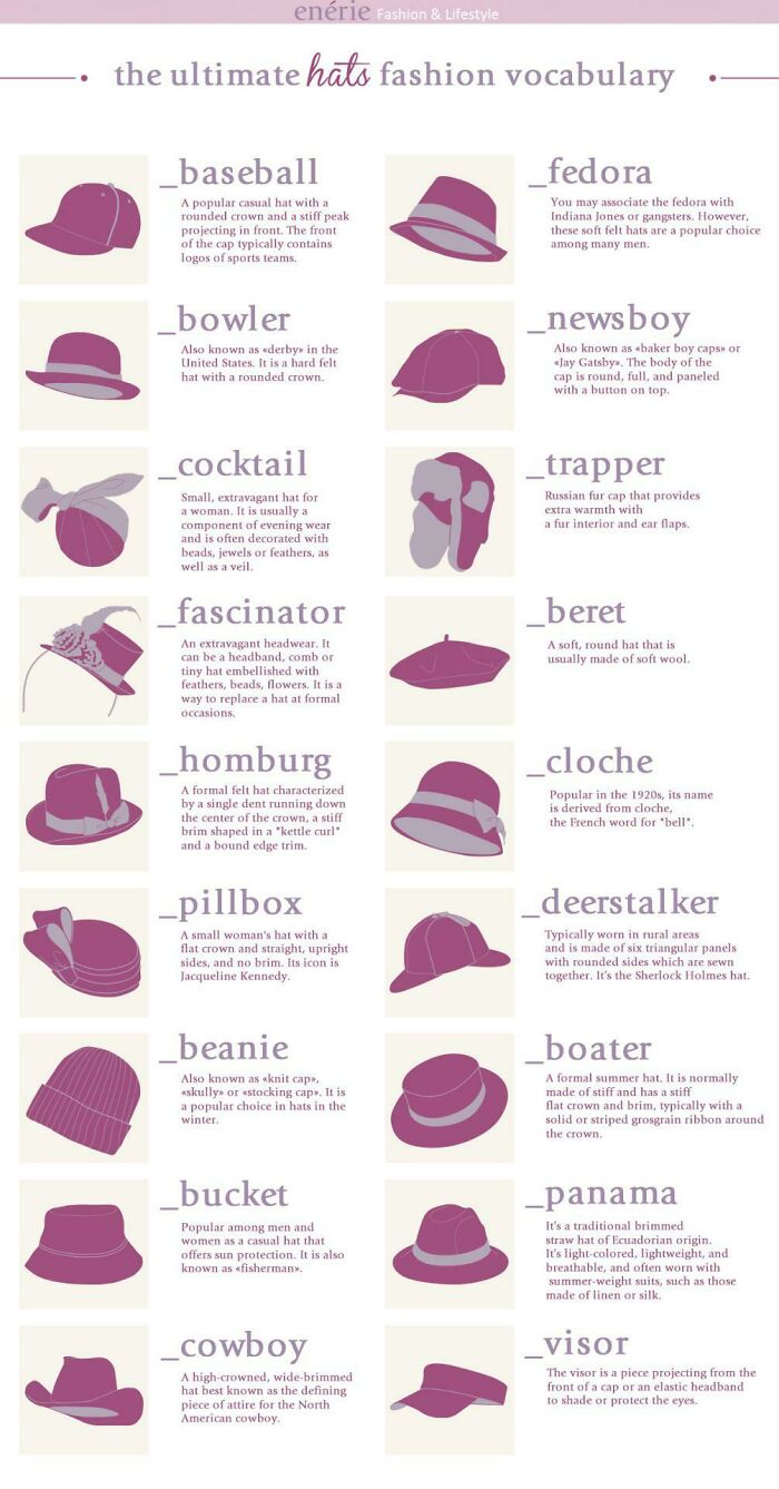 Some Hats And Their Descriptions