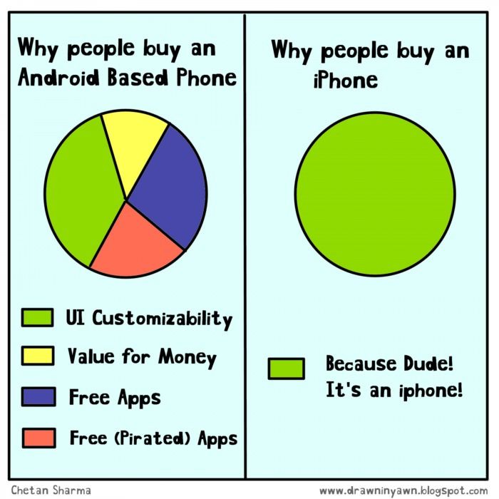 Here Are Some Android vs. iPhone Memes Here Are Some Android vs. iPhone Memes