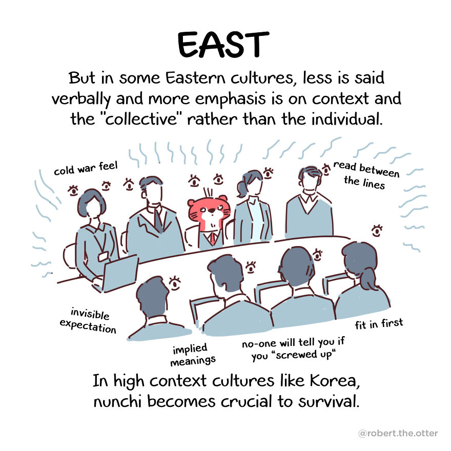 I Made A Comic Guide About The Korean Concept Called "Nunchi", And It Might Help In Situations Where You Need To 'Read The Room' I Made A Comic Guide About The Korean Concept Called "Nunchi", And It Might Help In Situations Where You Need To 'Read The Room'