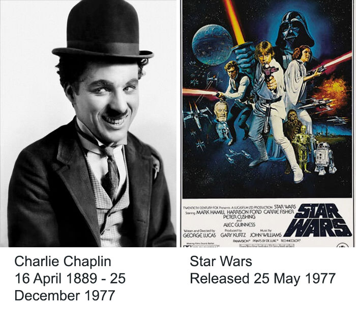 Legendary Silent Film Actor Charlie Chaplin Could Have Watched The First Star Wars Film