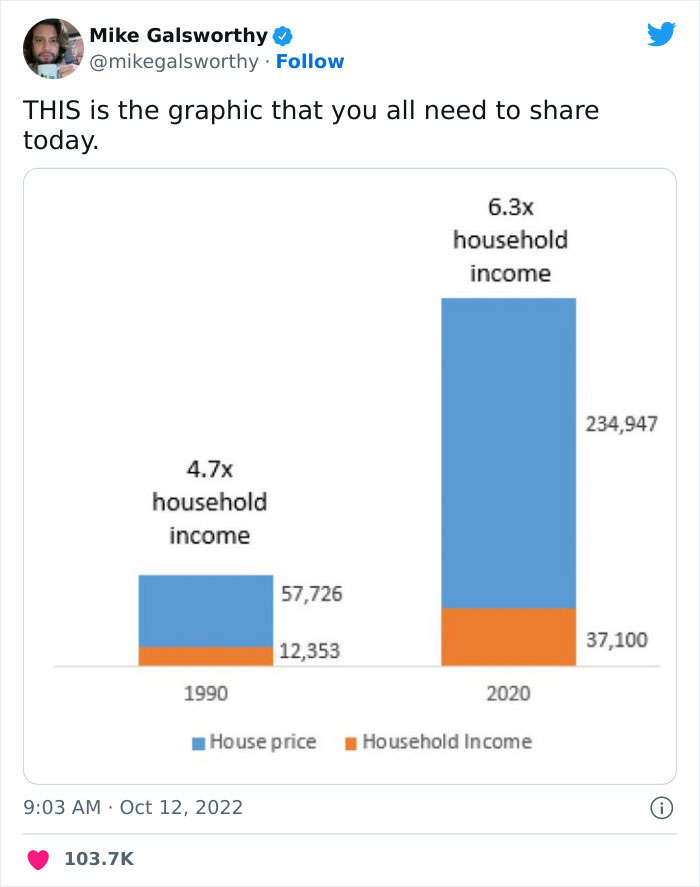 People Compare Their Living Costs In The Past Vs. Now, And The Reality Is Devastating People Compare Their Living Costs In The Past Vs. Now, And The Reality Is Devastating
