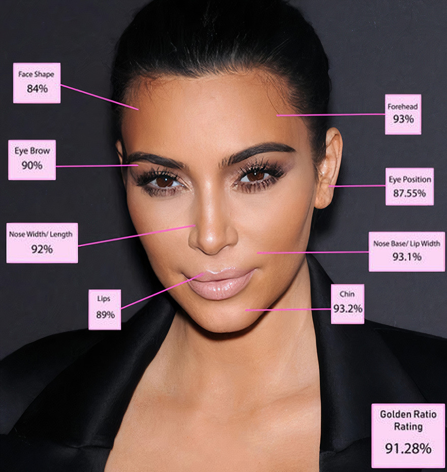 Who has the best boobs in the world? According to the golden ratio