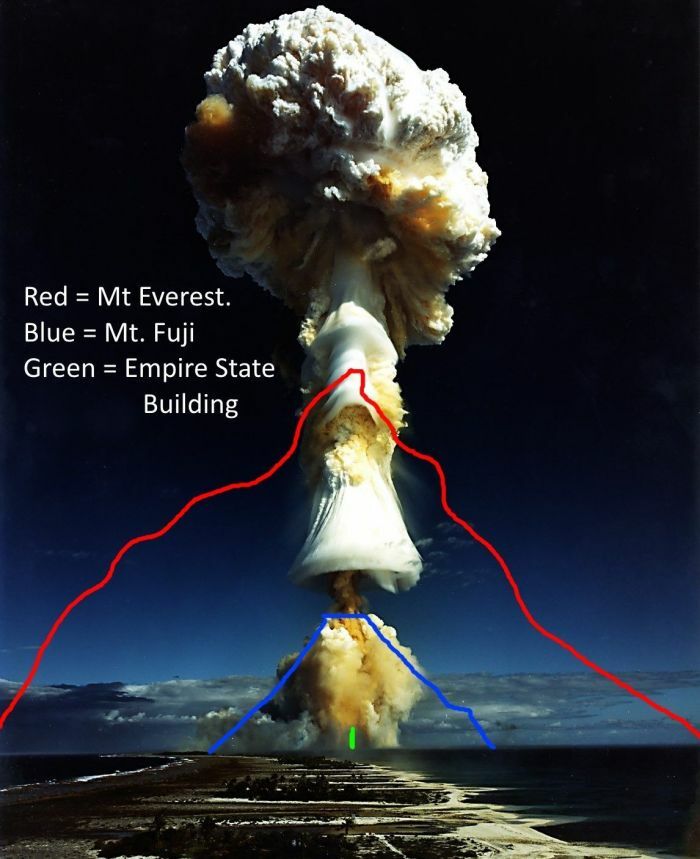 Rough Scale Of An Atomic Bomb Mushroom Cloud