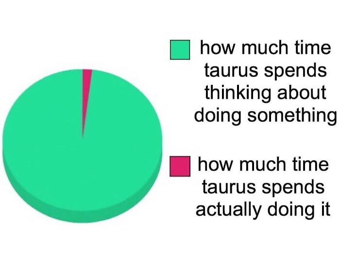 How much time Taurus spends thinking about doing something vs. how much time they spend doing it meme