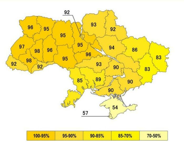 Percentage Of Ukrainians Voting Yes In The Country's 1991 Referendum On Independence