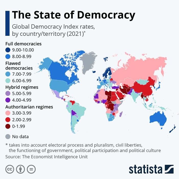 The State Of Democracy
