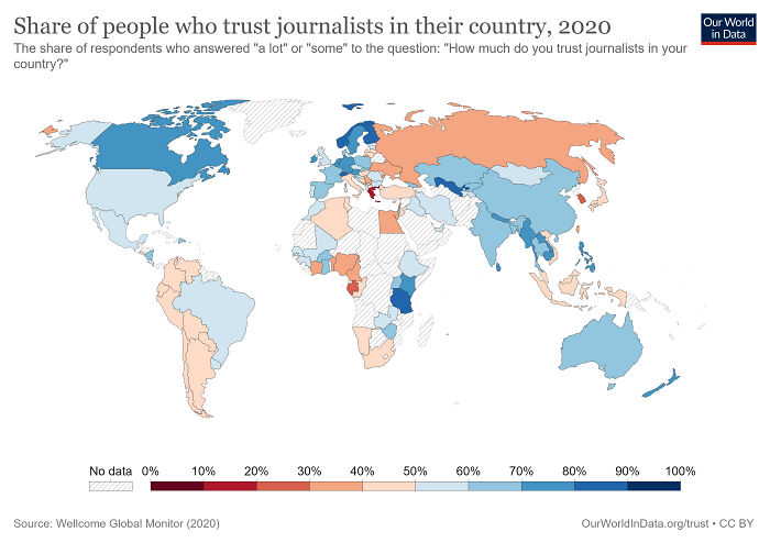 Share Of People Who Trust Journalists In Their Country