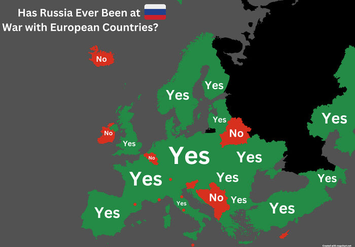 Has Russia Been At War With European Countries?