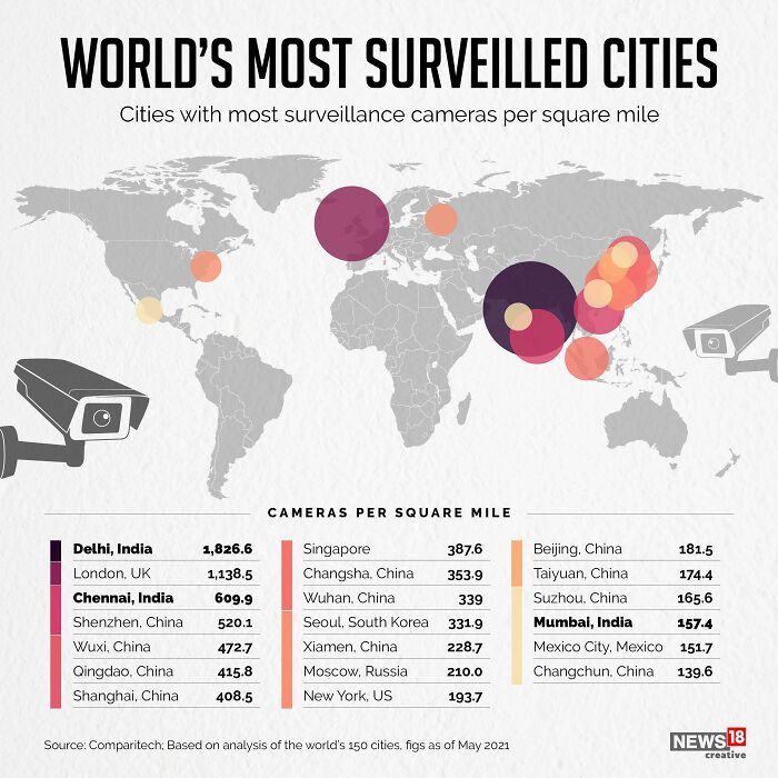 World’s Most Surveilled Cities