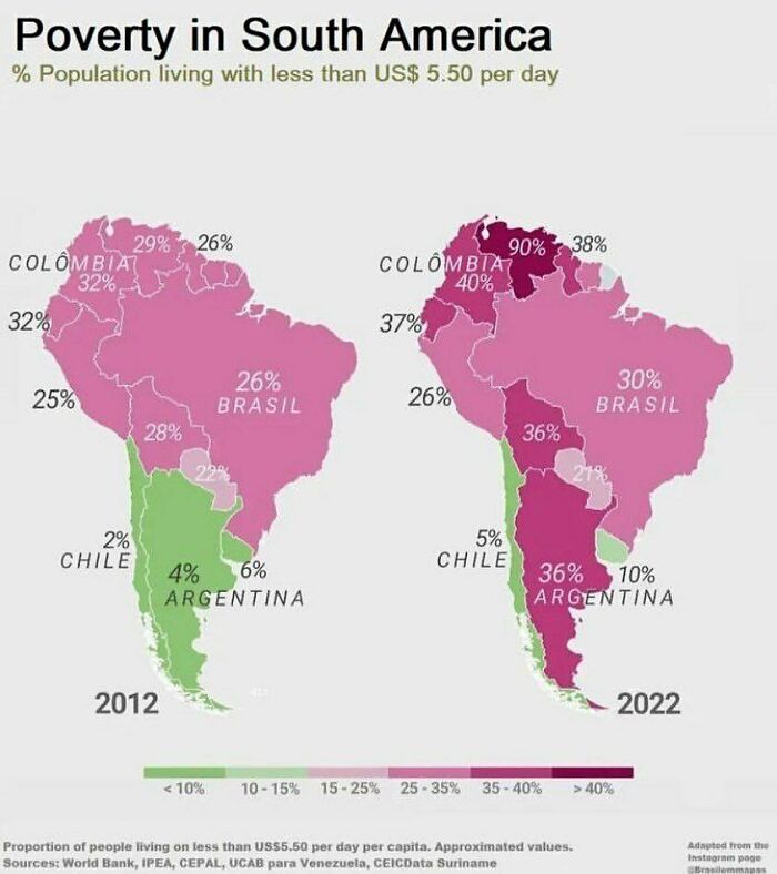 Poverty In South America
