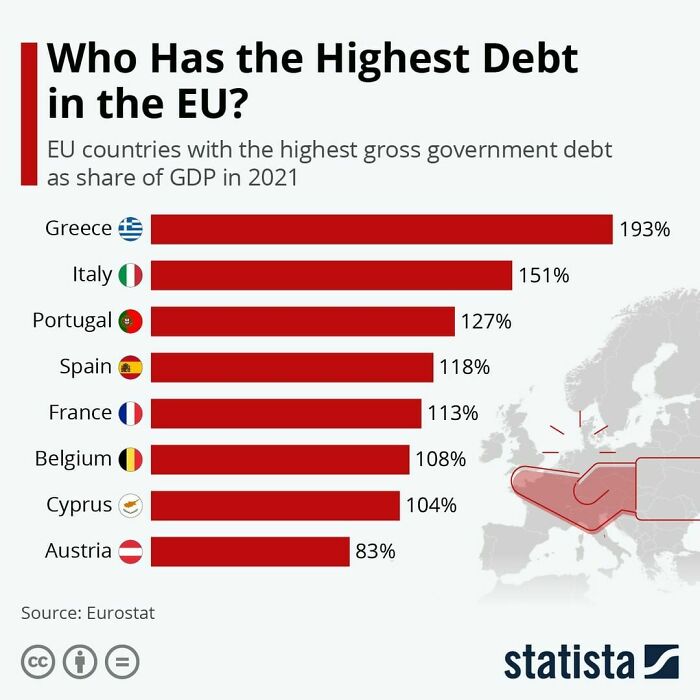 This Chart Displays The EU Countries With The Highest Gross Government Debt As Share Of GDP In 2021