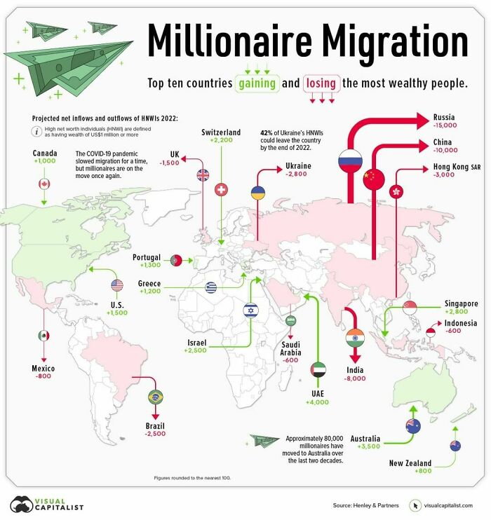Mapping The Migration Of The World’s Millionaires